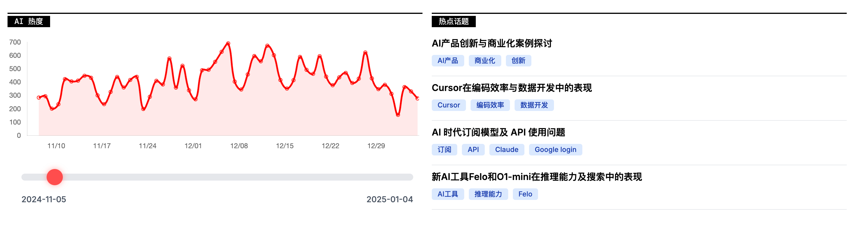 热度监测和热点话题